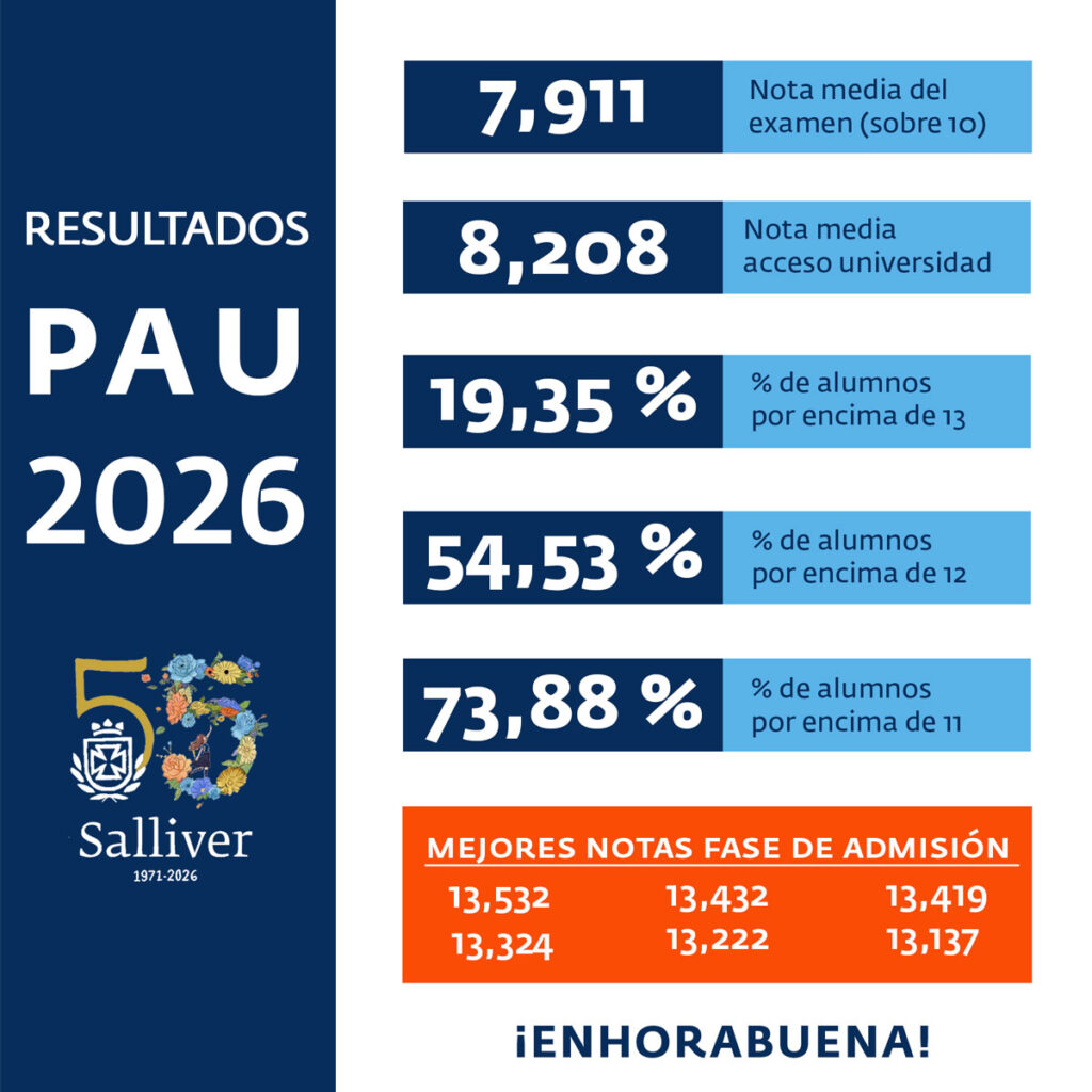 resultados selectividad 2026
