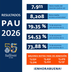 resultados selectividad 2026