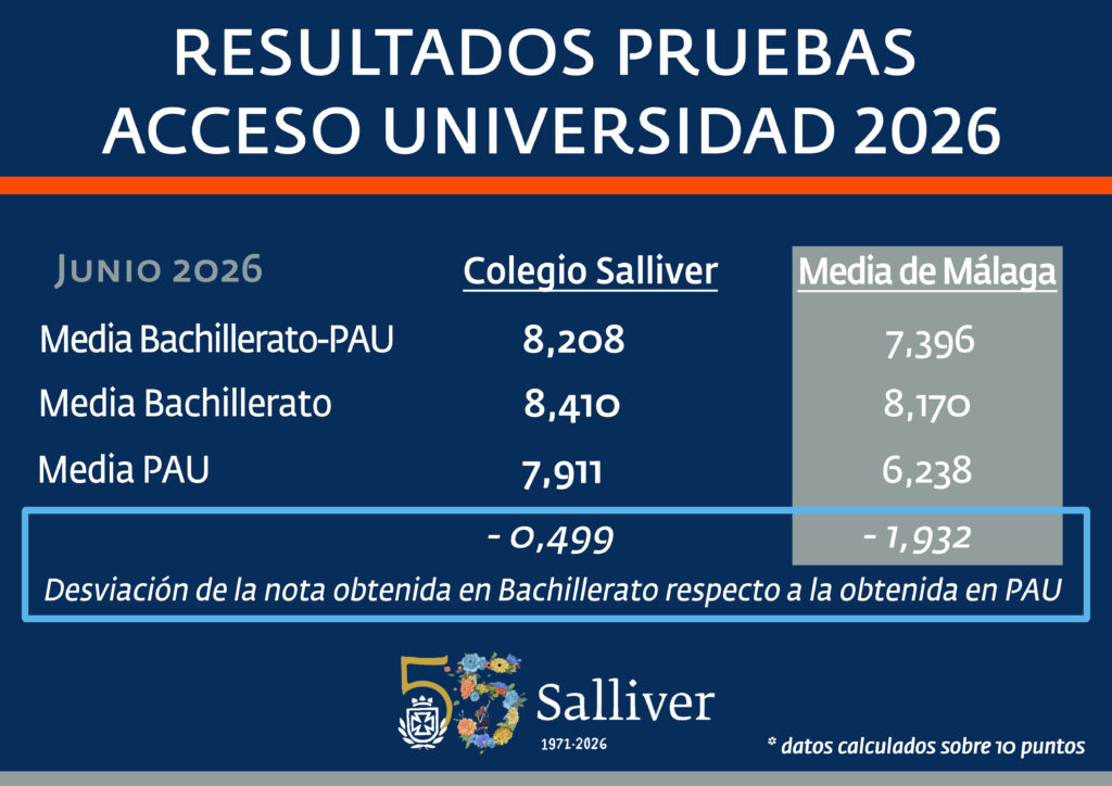 selectividad 2026 colegio salliver bachillerato comparativa media uma 1