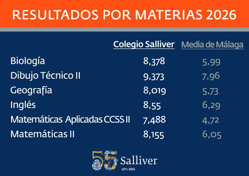 selectividad 2026 colegio salliver bachillerato materias